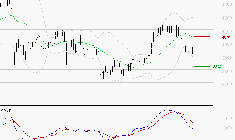 AXA : La tendance baissière peut reprendre