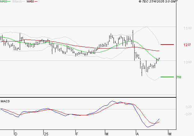 UBISOFT : Retour possible sur les supports