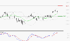 SOCIETE GENERALE : Les signaux haussiers sont intacts