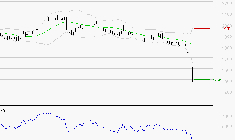 TIKEHAU CAPITAL : Baissier mais survendu