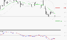 RAMSAY GENERALE : Sous les résistances, une consolidation est probable