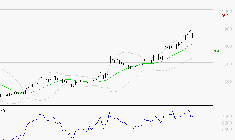 DERICHEBOURG : Les résistances sont proches