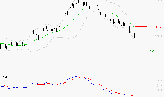 KLEPIERRE : Sous les résistances, une consolidation est probable