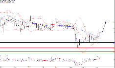 Analyse technique de Mauna Kea. (© Trading Central)