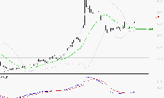 NOKIA : Le mouvement reste haussier