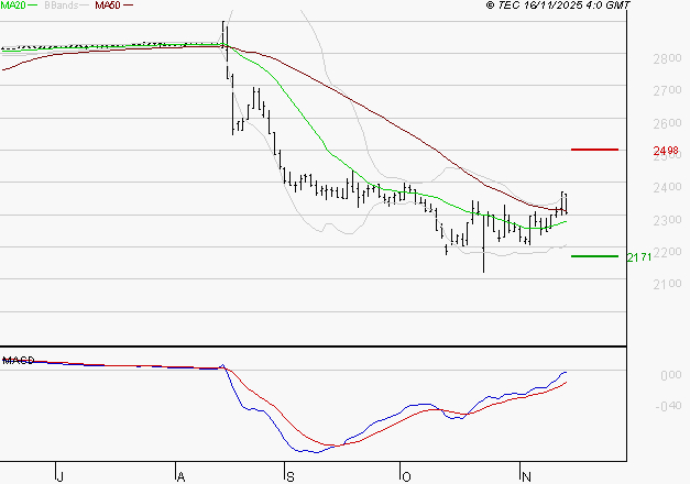 VERALLIA : Peu de risque à moyen terme