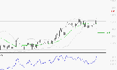 VALLOUREC : Les résistances sont proches