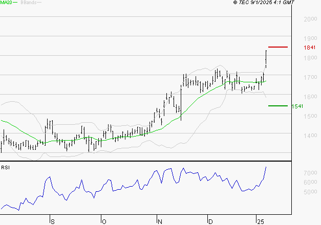 VALLOUREC : Les résistances sont proches