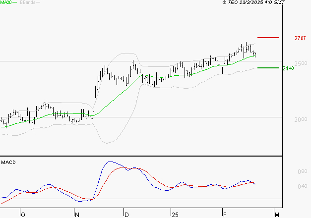 SCOR SE : La situation technique est plutôt incertaine