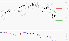 VALLOUREC : Attendre un test du support