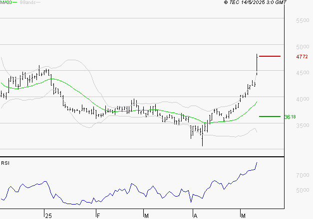 EQUASENS : Risque de correction sous les résistances