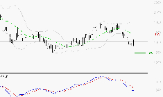 MANITOU : Sous les résistances, une consolidation est probable