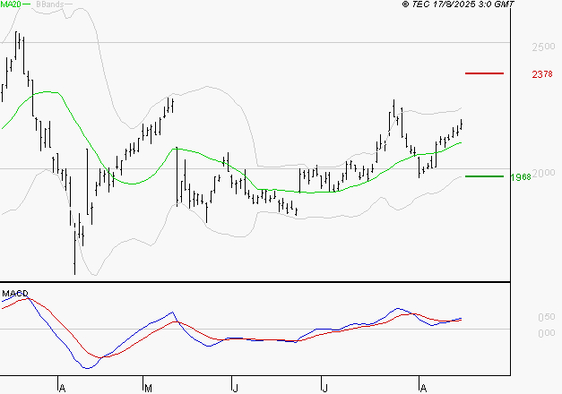 ALSTOM : Les signaux haussiers sont intacts