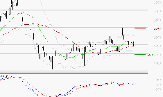 IMERYS : Une consolidation vers les supports est probable
