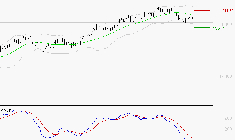 AIRBUS : Sous les résistances, une consolidation est probable