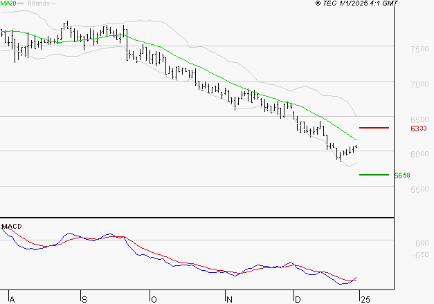 ARGAN : Attendre un test du support