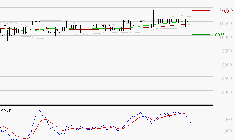 BAINS MER MONACO : Une consolidation vers les supports est probable