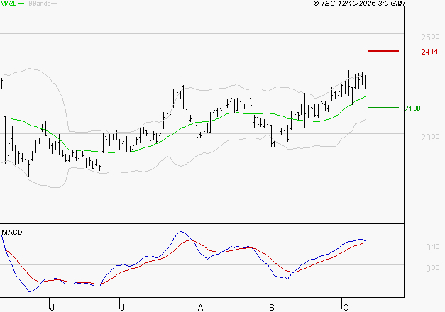 ALSTOM : Les signaux haussiers sont intacts