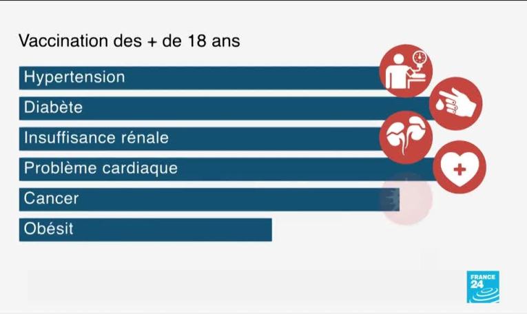 Covid-19 en France : vaccination élargie à 4 millions de personnes "fragiles"