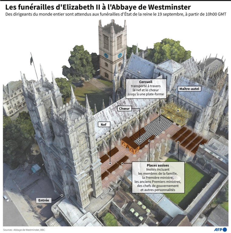 Plan de coupe montrant l'intérieur de l'Abbaye de Westminster à l'occasion des funérailles d'Elizabeth II ( AFP / )