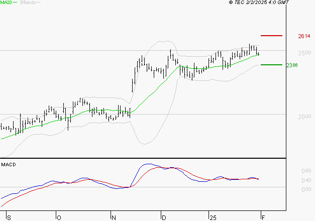 SCOR SE : L'indécision domine