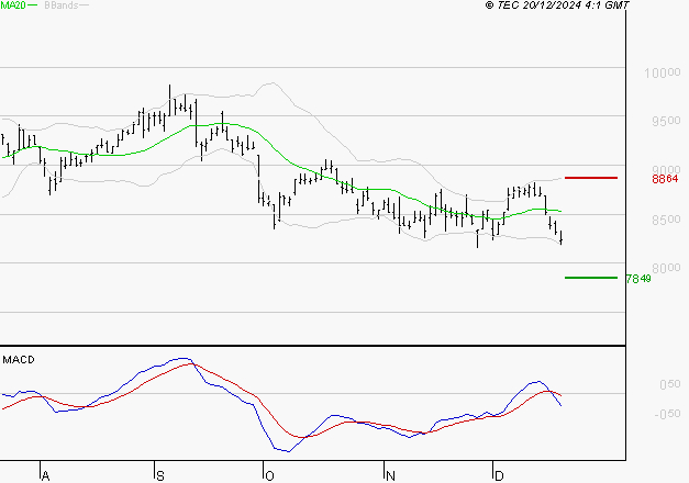 EIFFAGE : Sous les résistances, une consolidation est probable