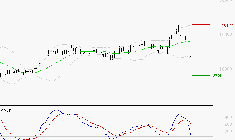 VIRIDIEN (ex CGG) : La consolidation peut se poursuivre