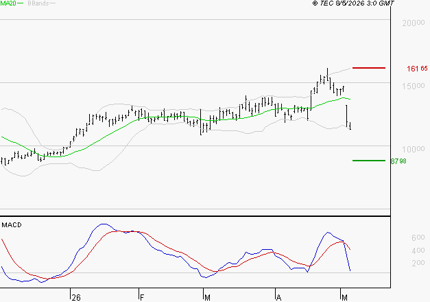 VIRIDIEN (ex CGG) : La consolidation peut se poursuivre