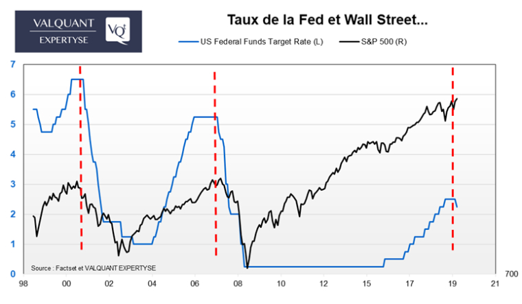 Source : Factset et VALQUANT EXPERTYSE