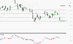 TELEVISION FRANCAISE (T.F.1) : Sous les résistances, une consolidation est probable