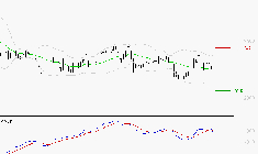 VERALLIA : La tendance baissière peut reprendre