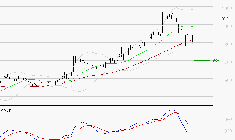 DERICHEBOURG : Une consolidation vers les supports est probable