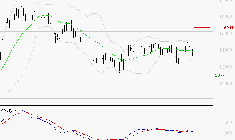 NEXANS : Sous les résistances, une consolidation est probable
