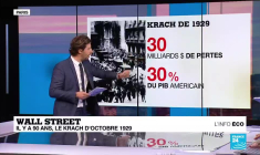 Ces jours qui ont conduit à l'effondrement de Wall Street en 1929