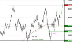 SPIE SA : Les cours progressent encore