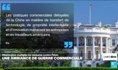 États-Unis - Chine : nouveau parfum de guerre commerciale
