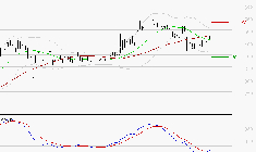 CLARIANE : Retour possible sur les supports