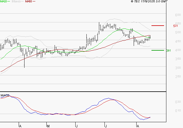 CLARIANE : Retour possible sur les supports