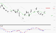 AIR FRANCE-KLM : Les signaux haussiers sont intacts