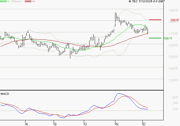 GAZTRANSPORT ET TECHNIGAZ : Une consolidation vers les supports est probable