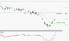EURAZEO : Les signaux haussiers sont intacts