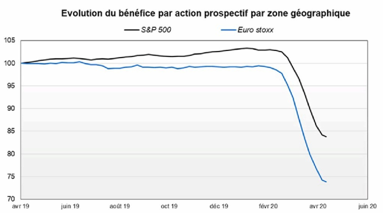 Source : Factset et VALQUANT EXPERTYSE