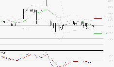 COVIVIO HOTELS : Retour possible sur les supports