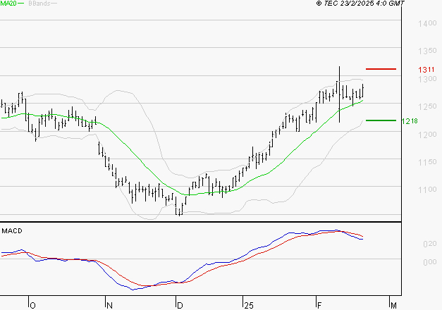 M6 : La situation technique est plutôt incertaine
