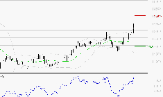EIFFAGE : Risque de correction sous les résistances