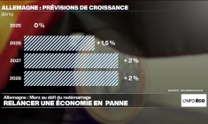 Allemagne : Friedrich Merz face au défi de relancer une économie en panne