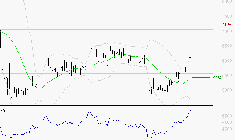 VIRIDIEN (ex CGG) : Les résistances sont proches