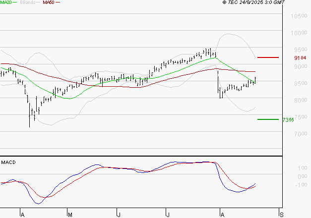 WENDEL : Peu de risque à moyen terme