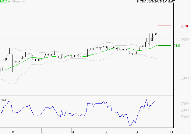 COVIVIO HOTELS : Les résistances sont proches