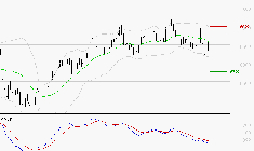 LISI : Sous les résistances, une consolidation est probable